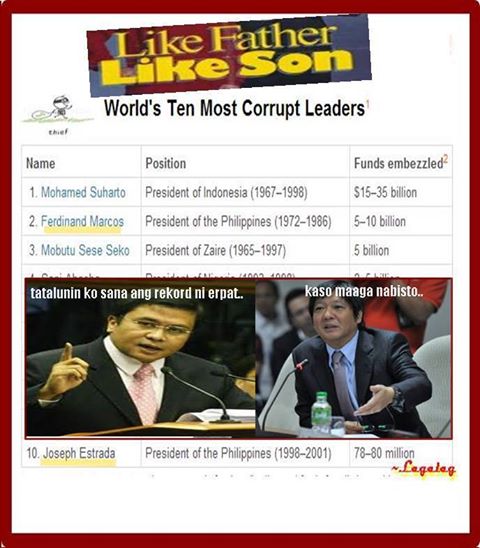 POLITICAL DYNASTIES 2 - http://www.smh.com.au/world/dynasties-tighten-grip-on-philippines-20130521-2jy0u.html POLITICAL DYNASTIES:  http://wp.me/p3QDQJ-g5 http://wp.me/p3QDQJ-r6 http://wp.me/p3QRCo-c6 http://wp.me/p3QRCo-bW http://wp.me/p3QRCo-bW http://wp.me/p3QDQJ-qC http://wp.me/p3QDQJ-p0
