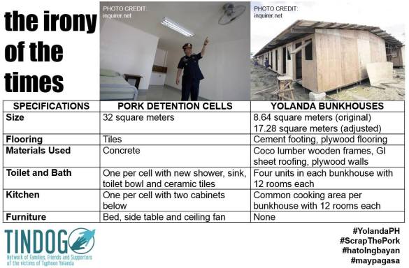 It pays to STEAL BIG in the Philippines. Once caught high profile thieves (Bong Revilla, Janet Napoles) get decent accommodations (or first class hospital rooms). Poor calamity victims get the barest minimum or are made to wait for ever. http://wp.me/p3QDQJ-aV