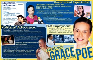 Both Senators Grace Poe and Allan Peter Cayetano, among others, received millions of pesos of campaign contributions from Pork Barrel Queen Janet lim Napoles.