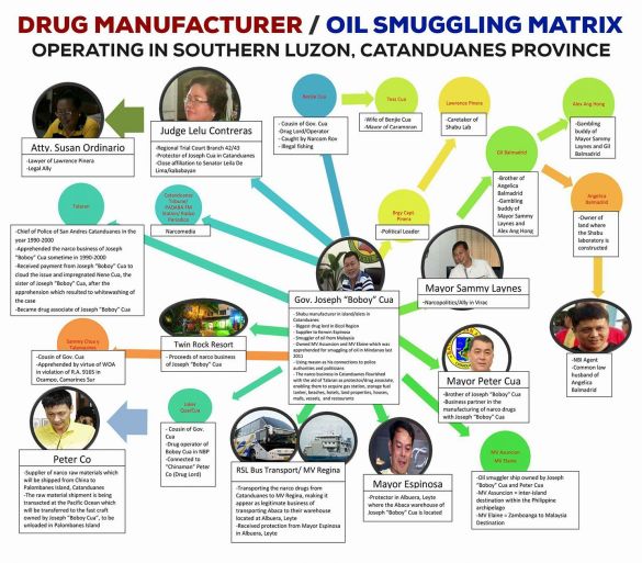 pnp catanduanes matrix